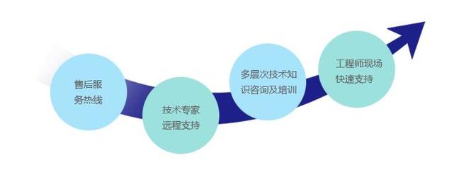 構建高效服務體系 技術服務的核心價值與實踐路徑