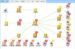 網(wǎng)絡設備商網(wǎng)管軟件與信息安全軟件開發(fā)解決方案
