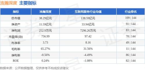 浩瀚深度本周股價下跌5.18%，主力資金凈流出超1900萬元，網(wǎng)絡(luò)安全軟件開發(fā)板塊承壓