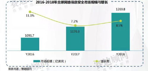 一文讀懂網(wǎng)絡(luò)信息安全市場 2021年規(guī)模預(yù)計(jì)達(dá)926.8億元，解讀產(chǎn)業(yè)背后技術(shù)驅(qū)動力